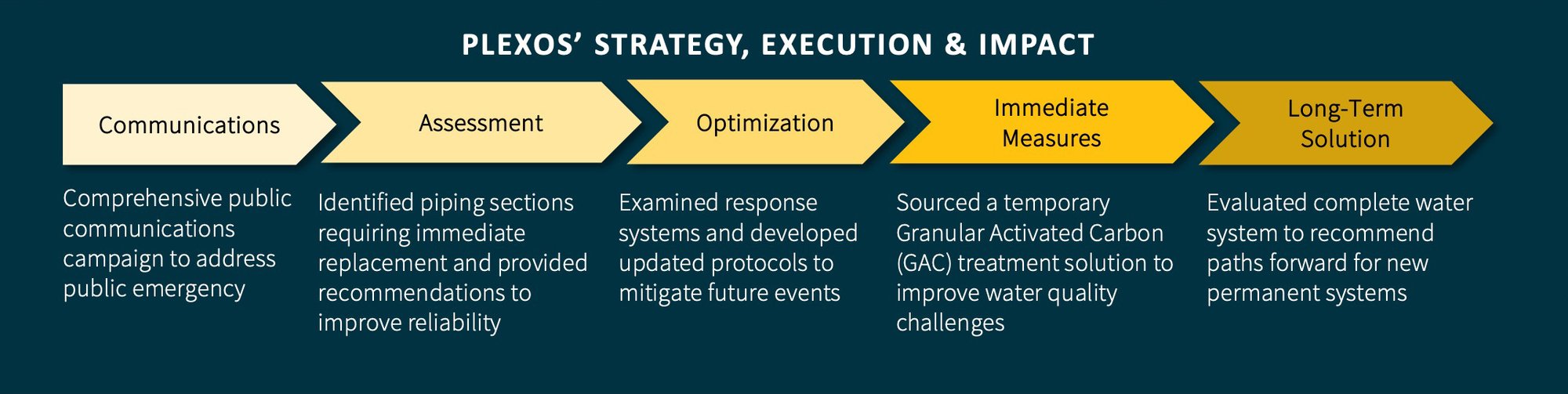 NM_Strategy_Graphic